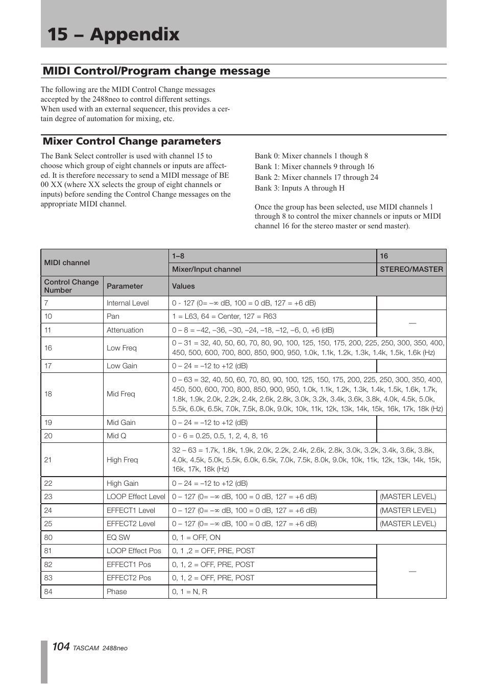 Midi control/program change message, Mixer control change parameters, Midi control/program change | Message, 15 − appendix | Tascam 2488neo User Manual | Page 104 / 124