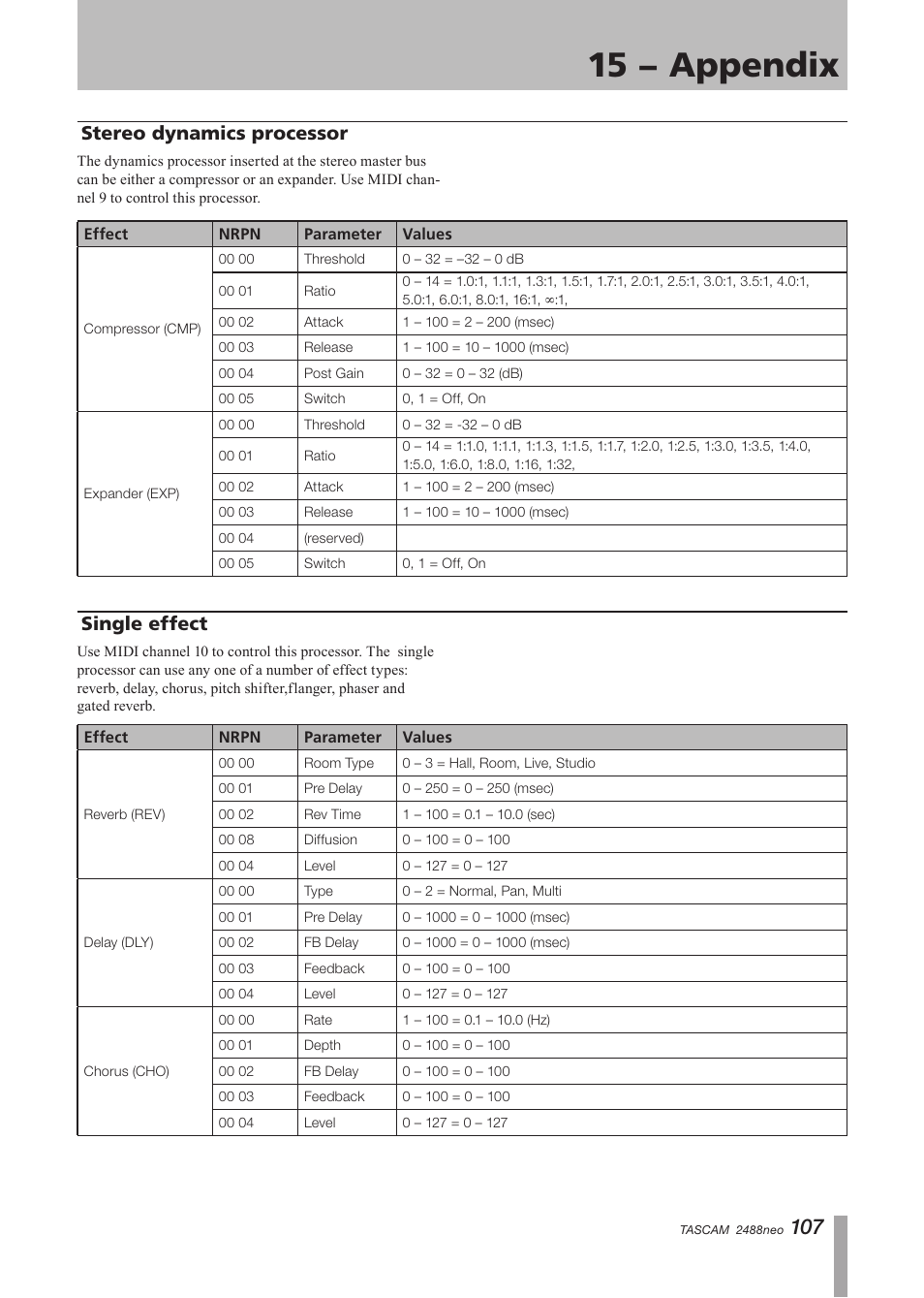 Stereo dynamics processor, Single effect, Stereo dynamics processor single effect | 15 − appendix | Tascam 2488neo User Manual | Page 107 / 124