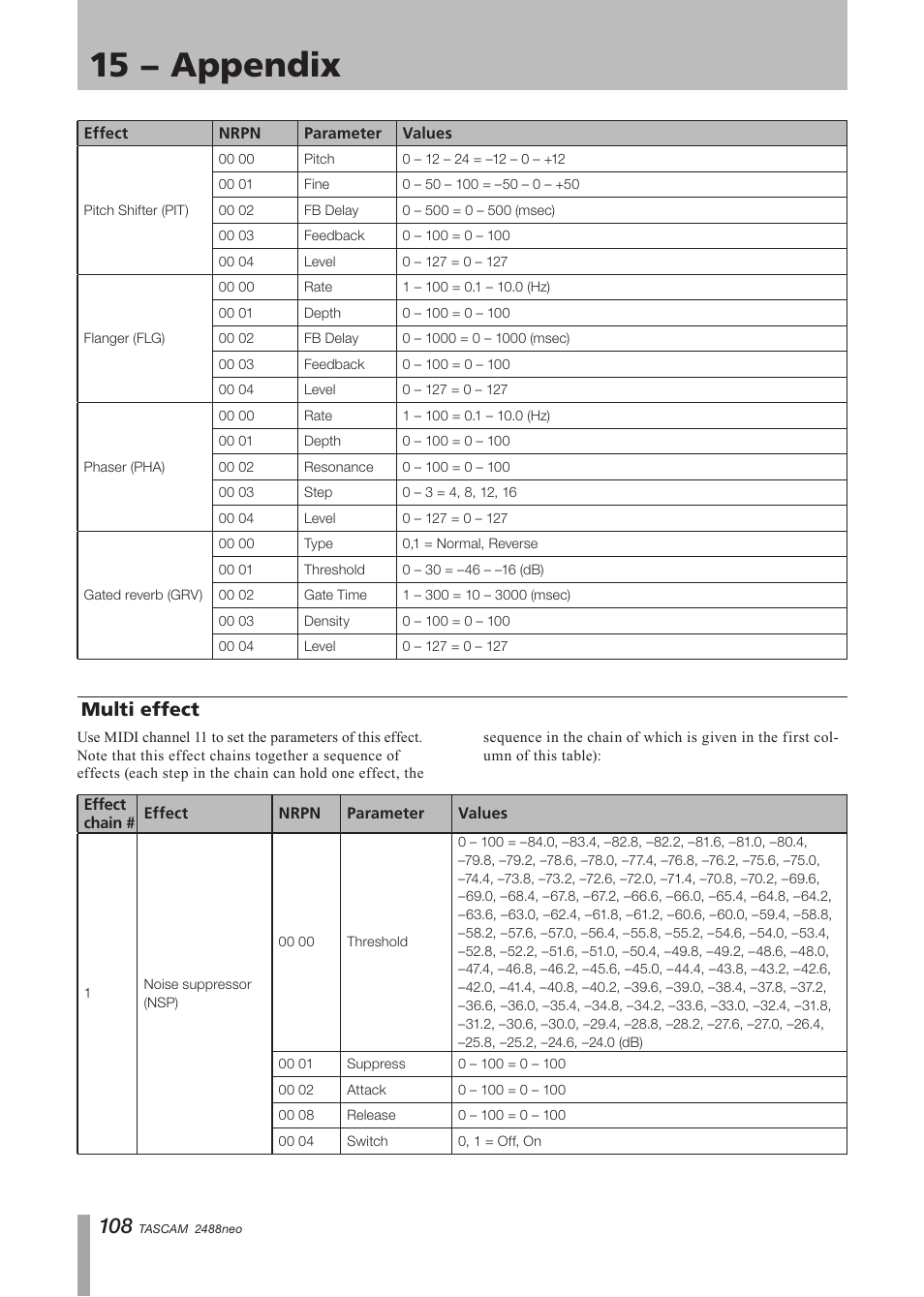 Multi effect, 15 − appendix | Tascam 2488neo User Manual | Page 108 / 124