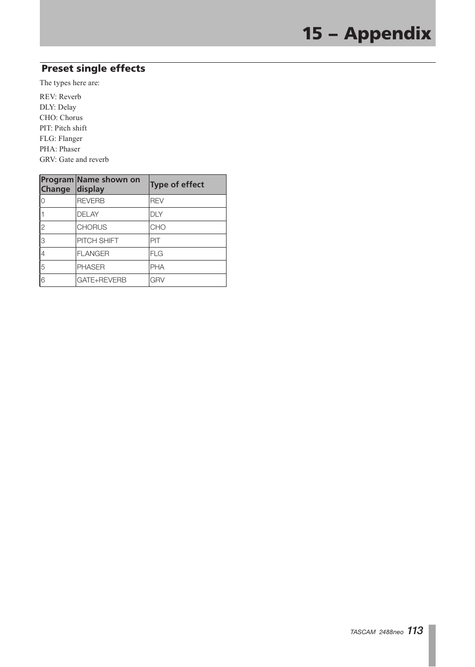 Preset single effects, 15 − appendix | Tascam 2488neo User Manual | Page 113 / 124