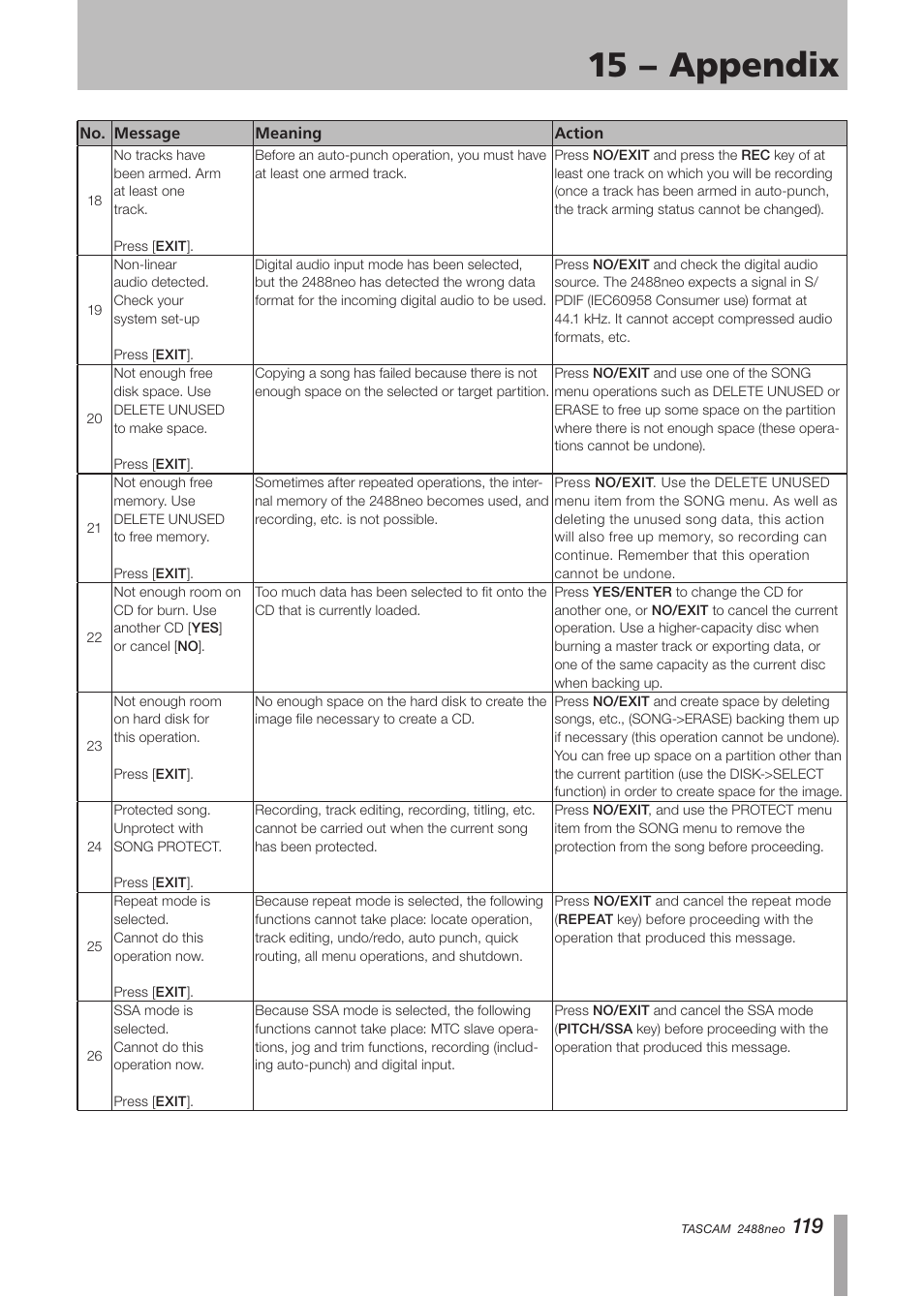 15 − appendix | Tascam 2488neo User Manual | Page 119 / 124