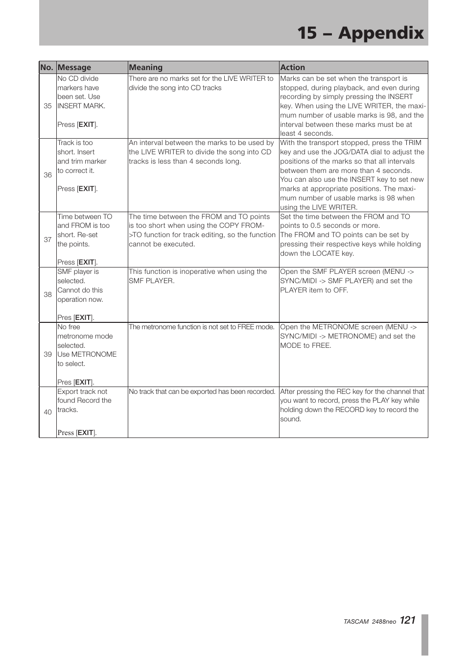 15 − appendix | Tascam 2488neo User Manual | Page 121 / 124