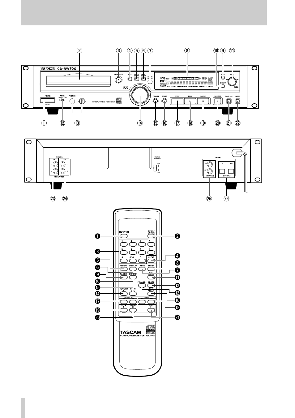 2 - features of the cd-rw700 | Tascam CD-RW700 User Manual | Page 10 / 28