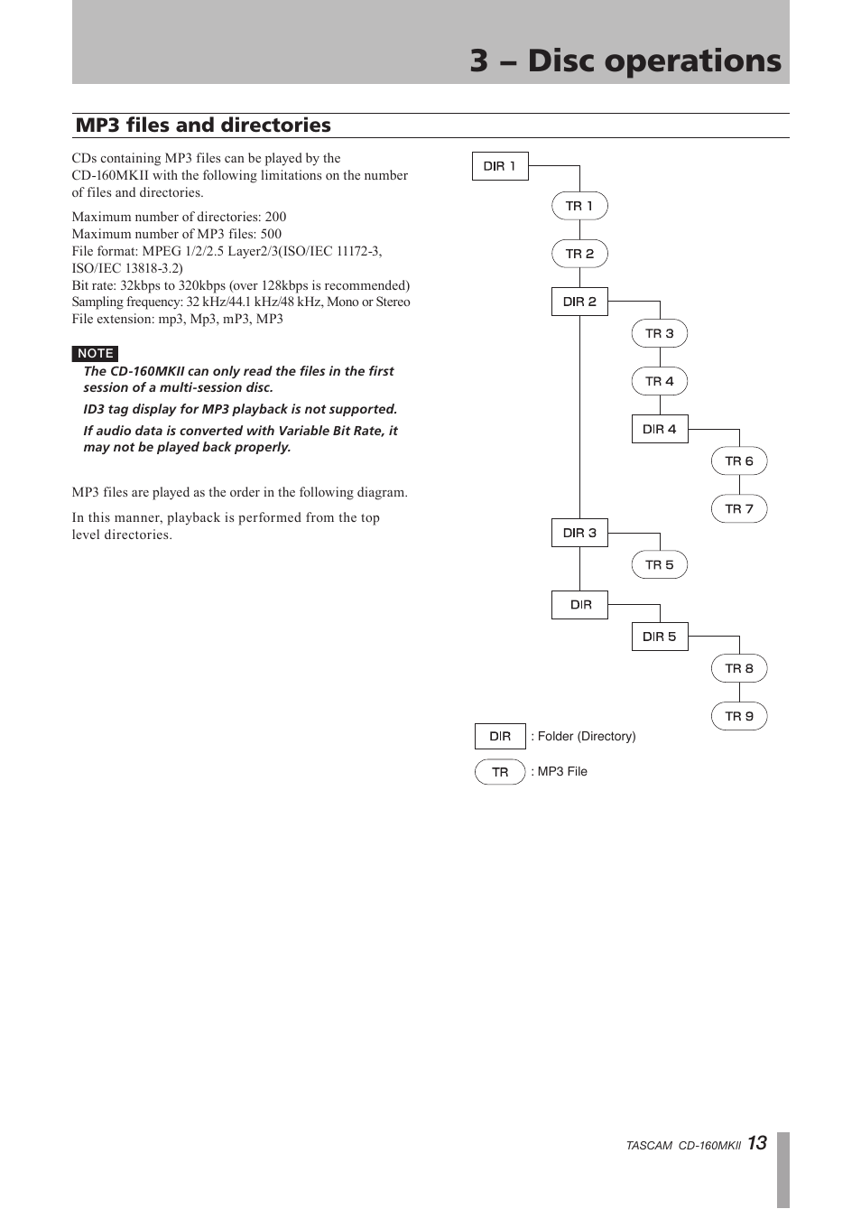 3 − disc operations, Mp3 files and directories | Tascam CD-160MK User Manual | Page 13 / 24