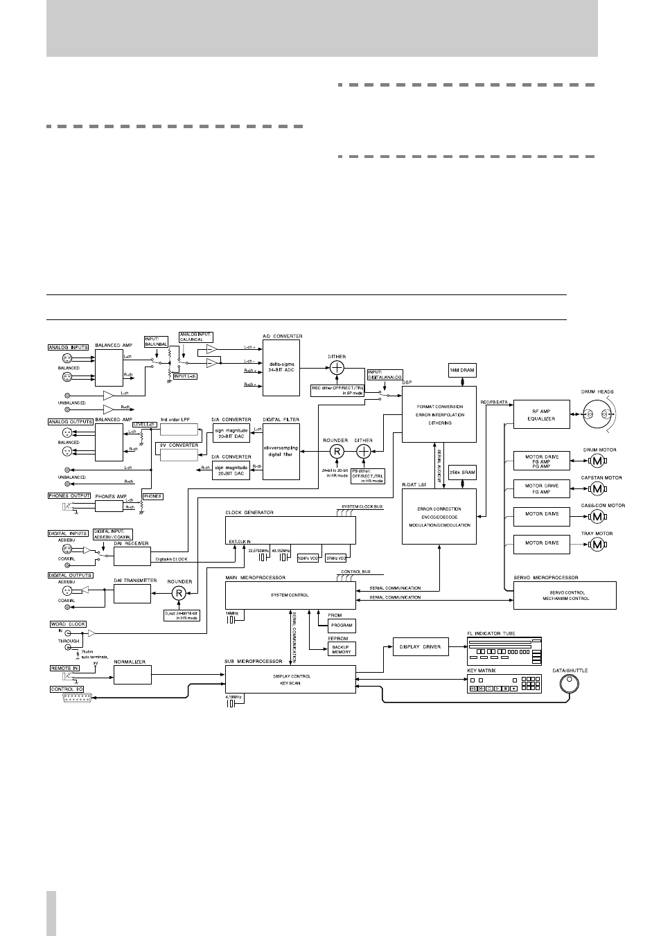 1 - introduction to the da-45hr, 6 block diagram | Tascam DA-45HR User Manual | Page 8 / 32