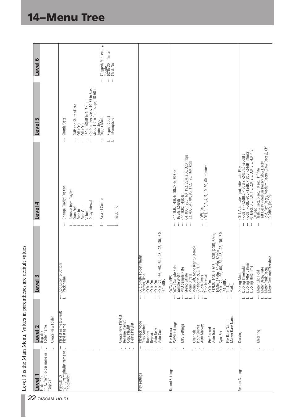Menu tree, 14–menu tree | Tascam HD-R1 User Manual | Page 22 / 24