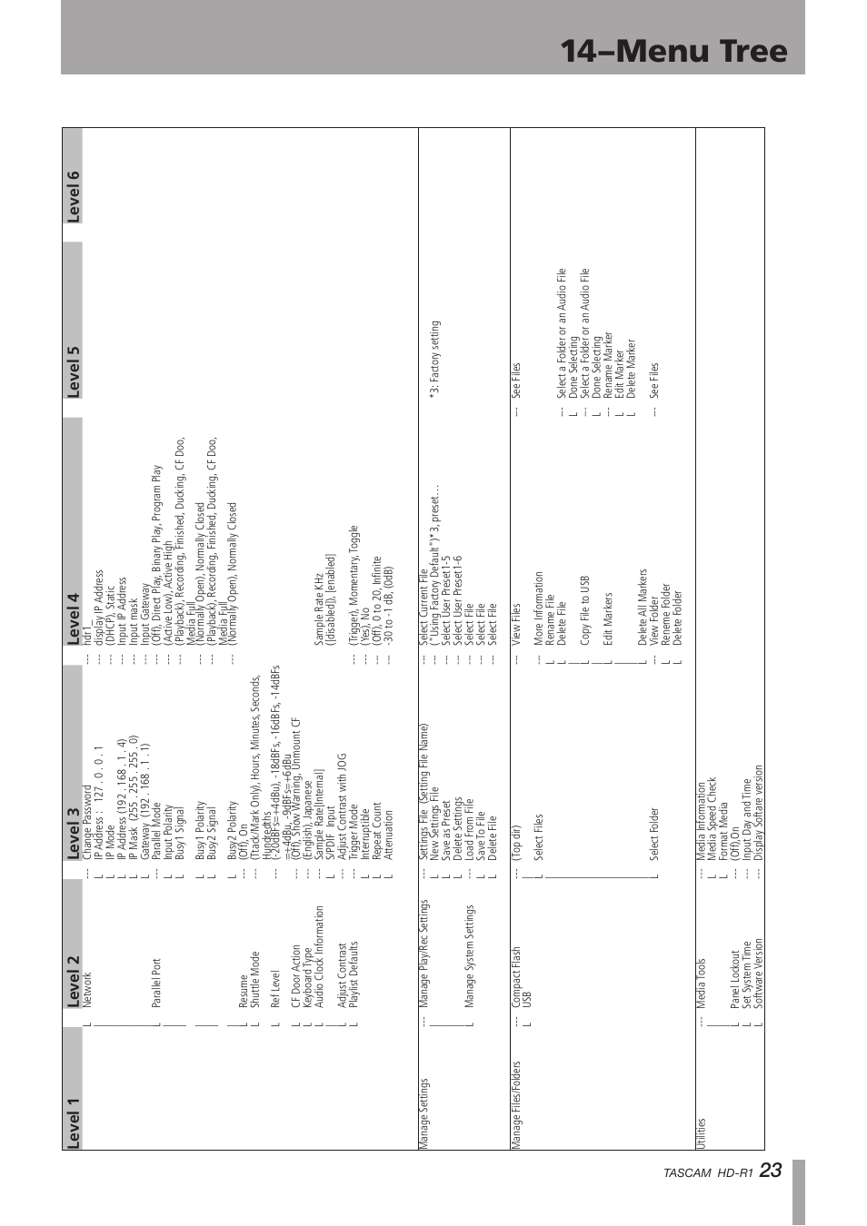 14–menu tree | Tascam HD-R1 User Manual | Page 23 / 24