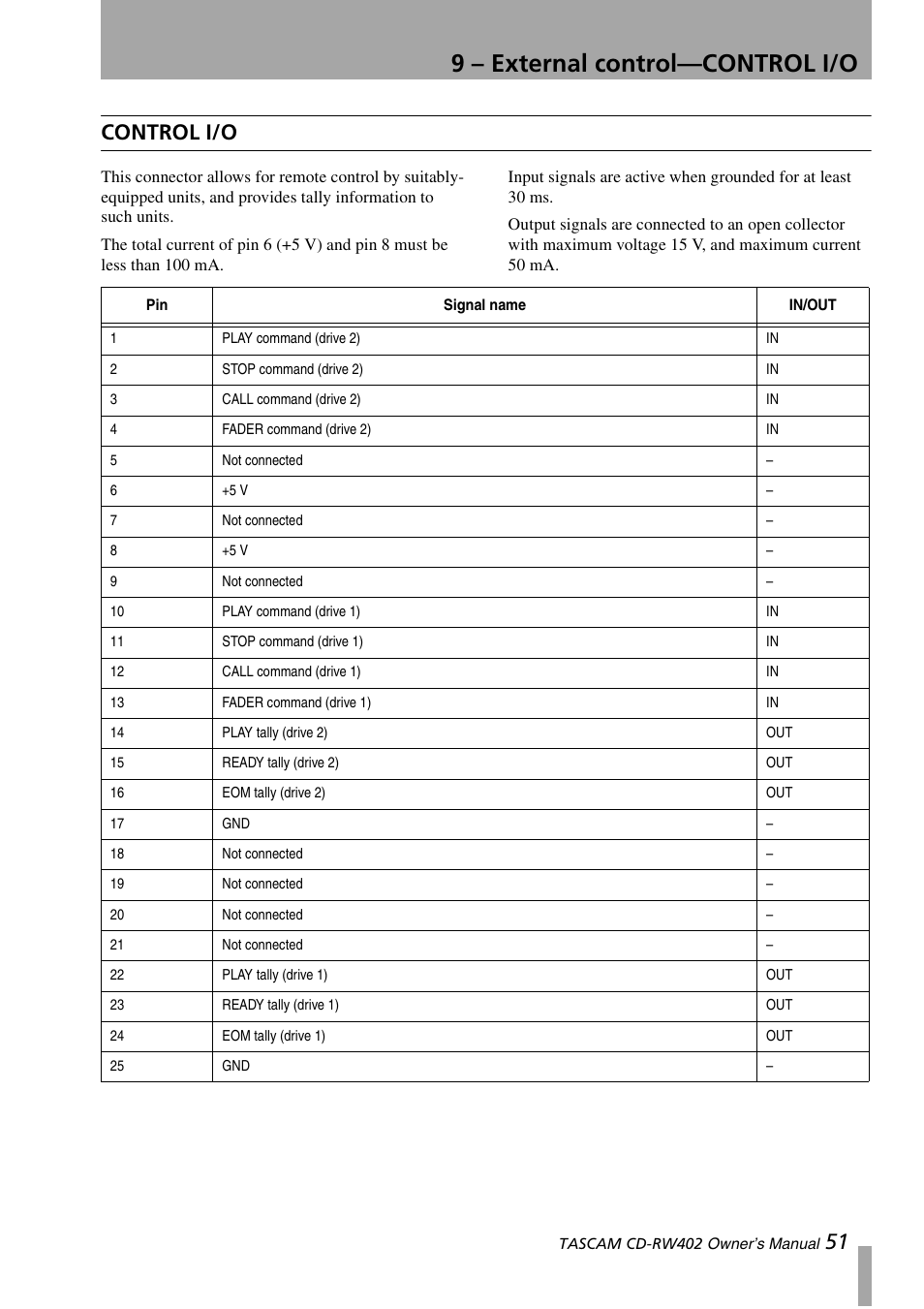 Control i/o, 9 – external control—control i/o, 51 control i/o | Tascam CD-RW402 User Manual | Page 51 / 56