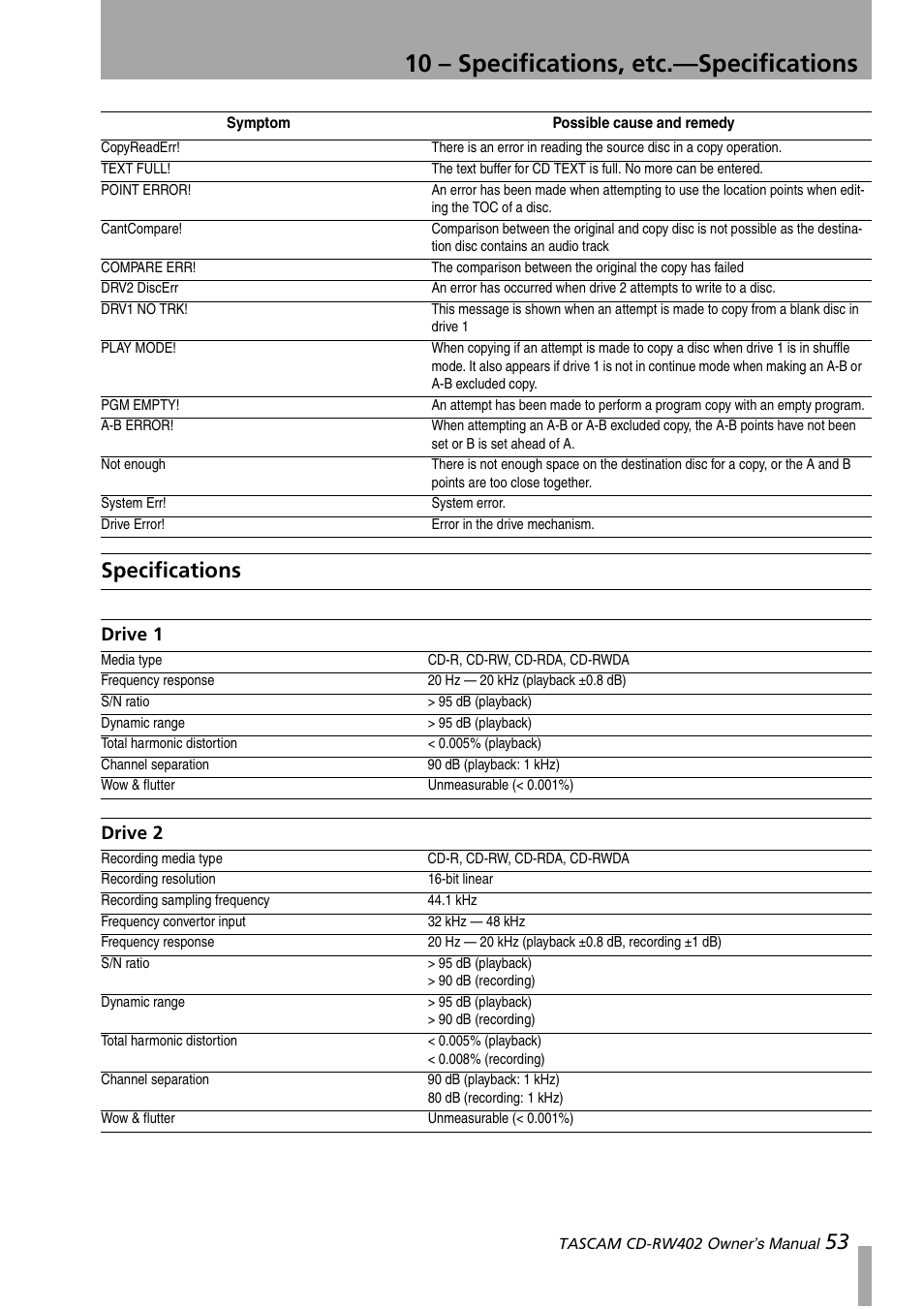 Specifications, Drive 1, Drive 2 | Drive 1 drive 2, 10 – specifications, etc.—specifications, 53 specifications | Tascam CD-RW402 User Manual | Page 53 / 56