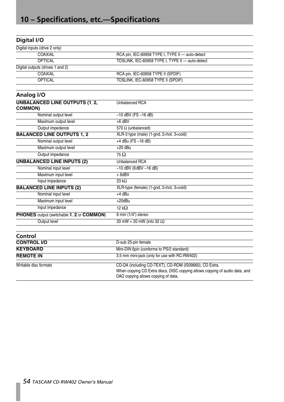 Digital i/o, Analog i/o, Control | Digital i/o analog i/o control, 10 – specifications, etc.—specifications | Tascam CD-RW402 User Manual | Page 54 / 56