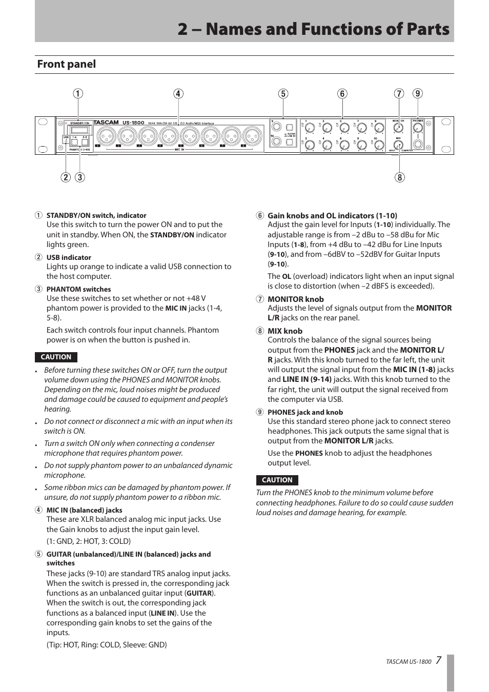 2 − names and functions of parts, Front panel | Tascam US-1800 User Manual | Page 7 / 24