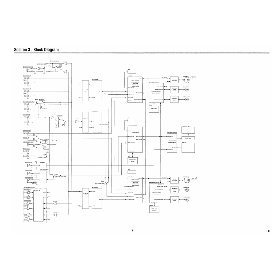 Tascam DA-302 User Manual | Page 7 / 33