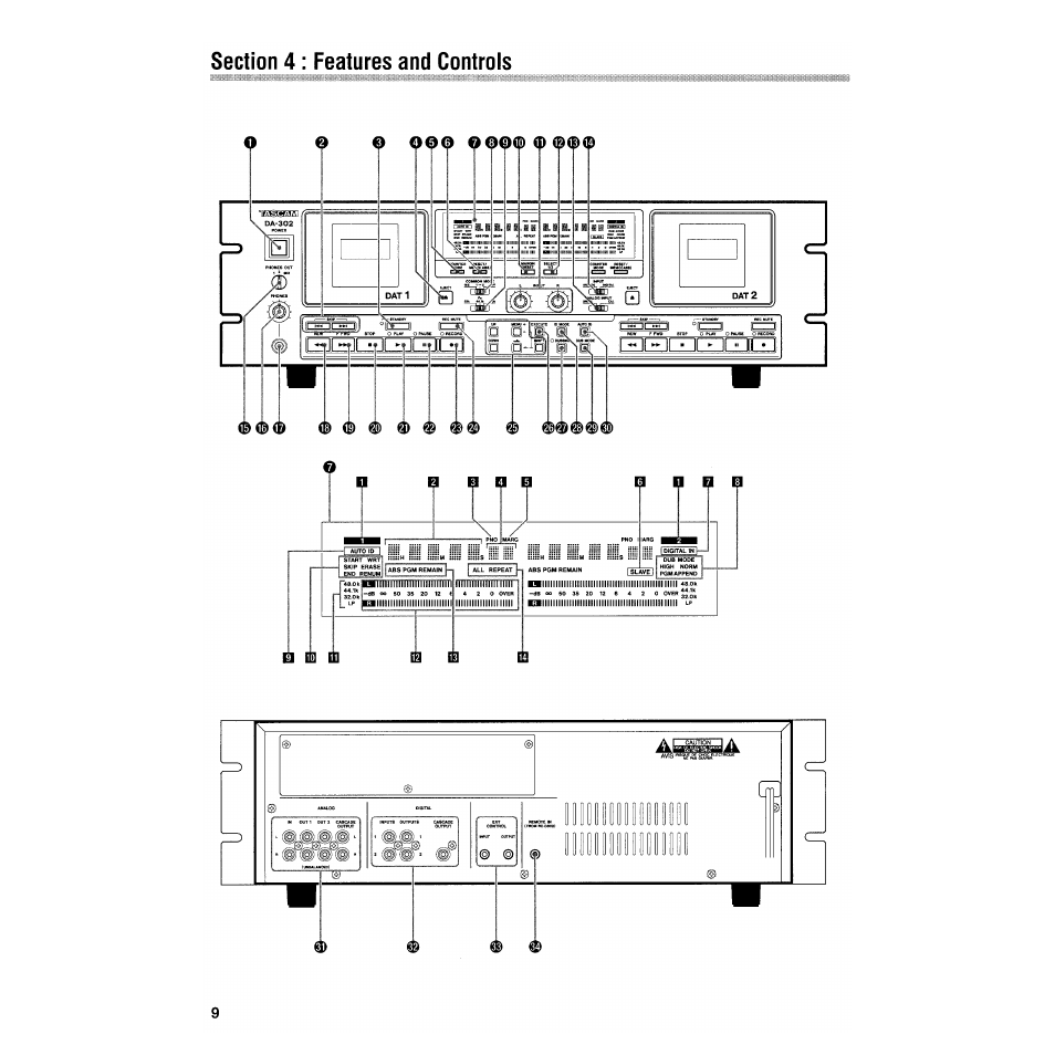 Tascam DA-302 User Manual | Page 8 / 33