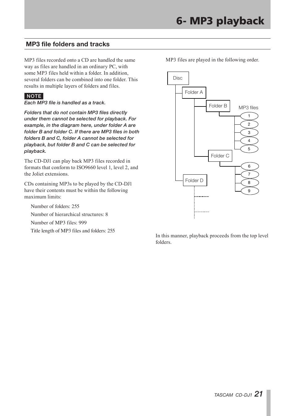 Mp3 file folders and tracks, Mp3 playback | Tascam CD-DJ1 User Manual | Page 21 / 28