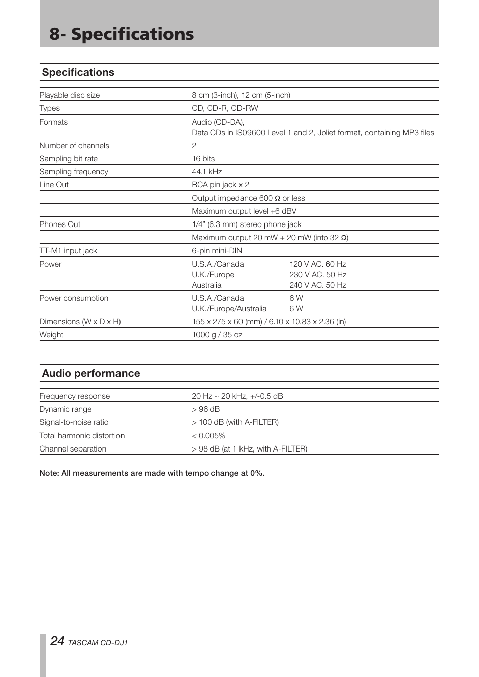 Specifications, Audio performance | Tascam CD-DJ1 User Manual | Page 24 / 28