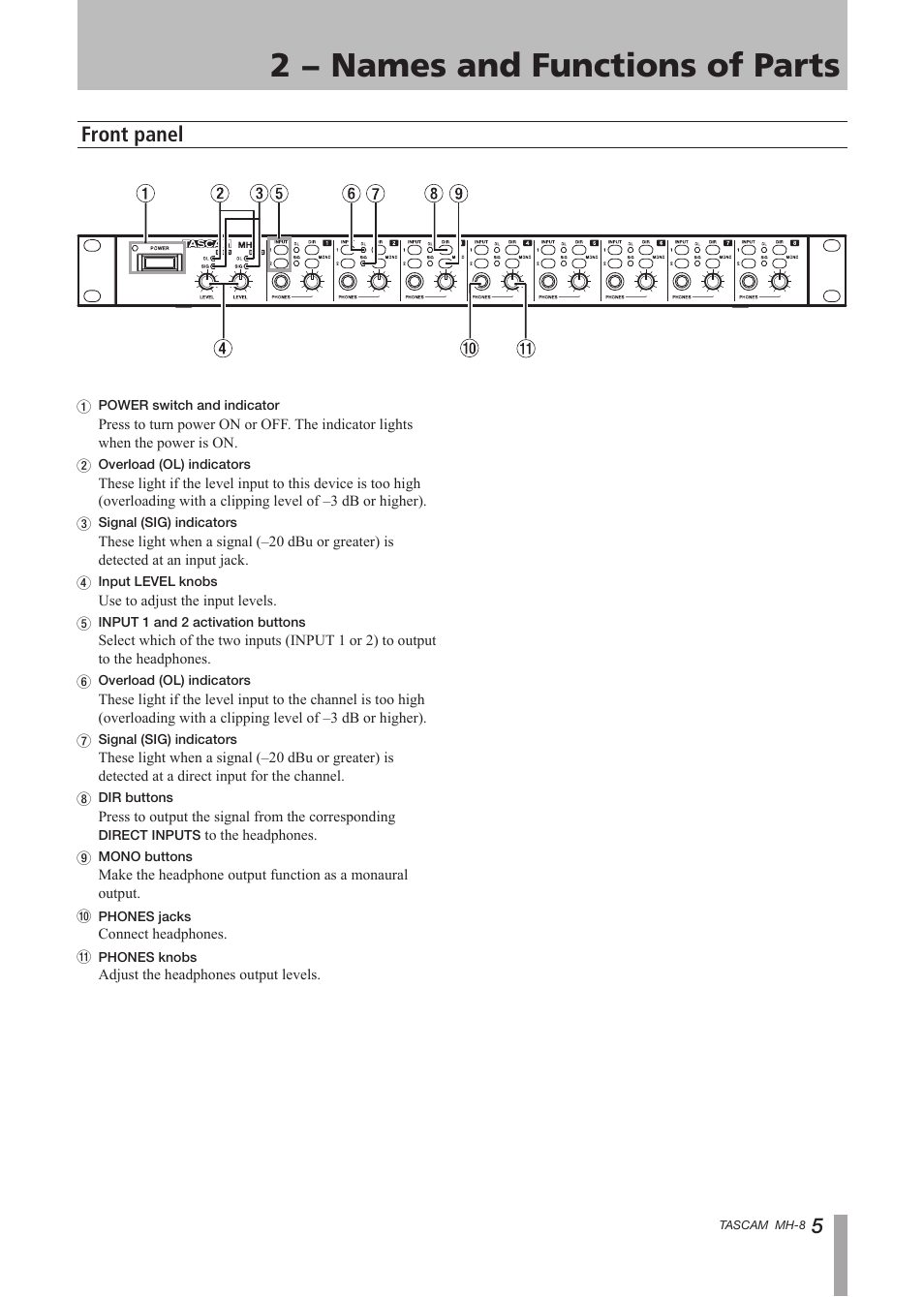 2 − names and functions of parts, Front panel | Tascam MH-8 User Manual | Page 5 / 12