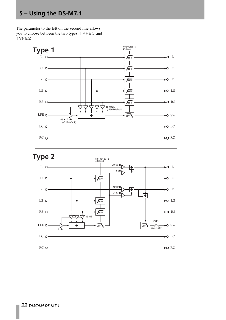 Type 1 type 2, 5 – using the ds-m7.1 | Tascam DS-M7.1 User Manual | Page 22 / 40