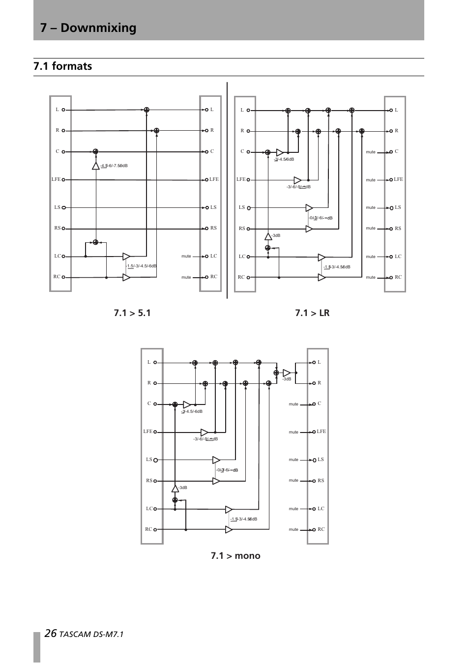 1 formats, 7 – downmixing, Tascam ds-m7.1 | Tascam DS-M7.1 User Manual | Page 26 / 40