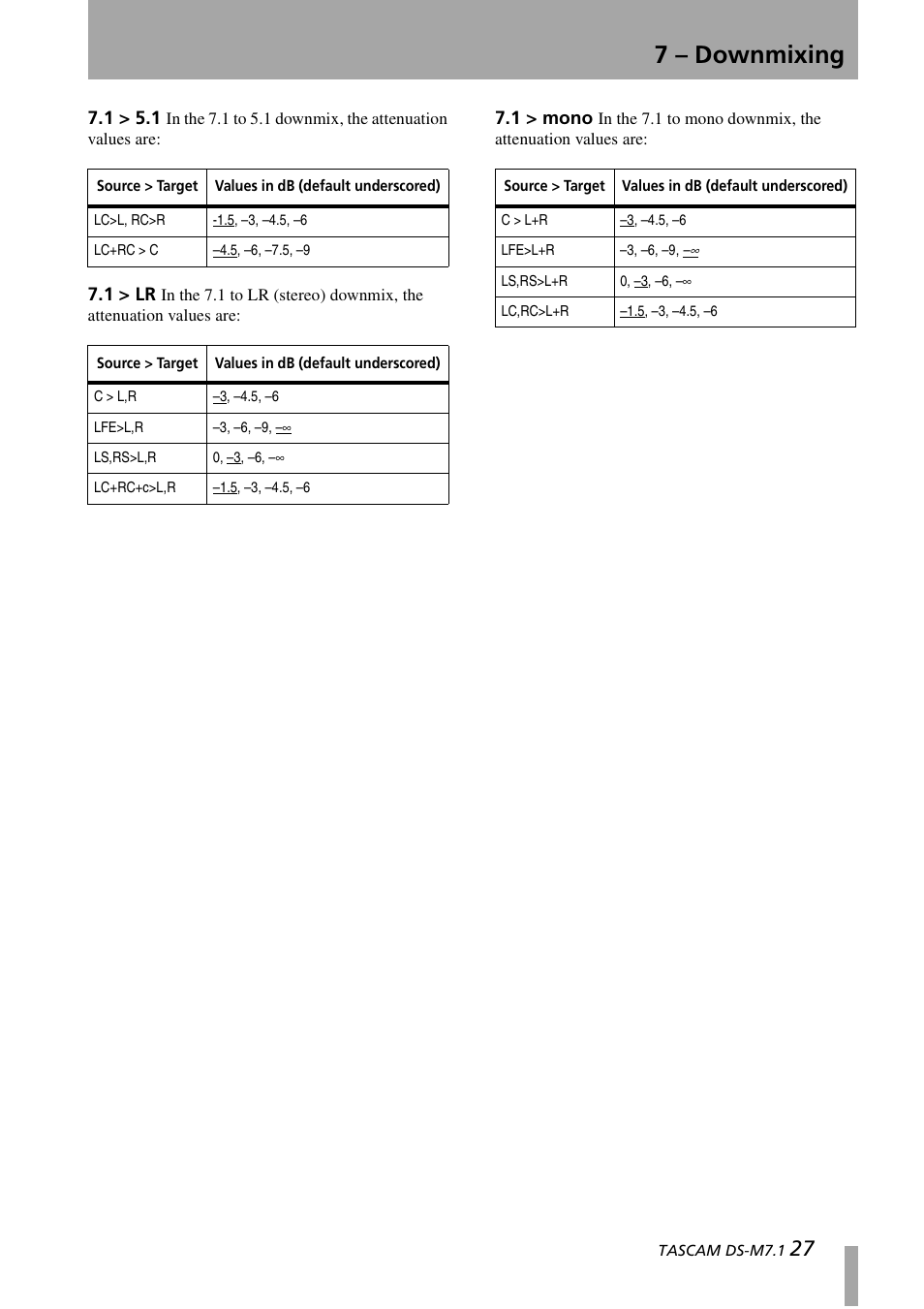 7 – downmixing | Tascam DS-M7.1 User Manual | Page 27 / 40