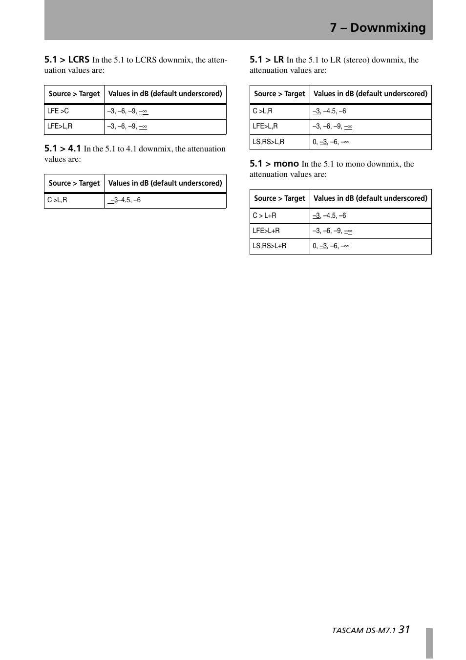 7 – downmixing | Tascam DS-M7.1 User Manual | Page 31 / 40