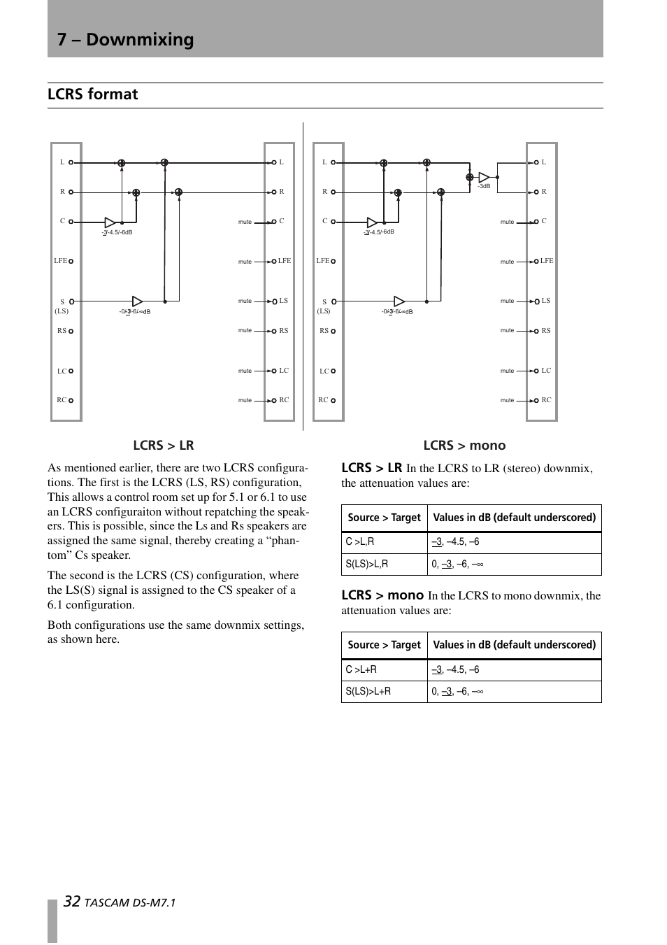 Lcrs format, 7 – downmixing, Lcrs > lr | Lcrs > mono, Lcrs > lr lcrs > mono | Tascam DS-M7.1 User Manual | Page 32 / 40