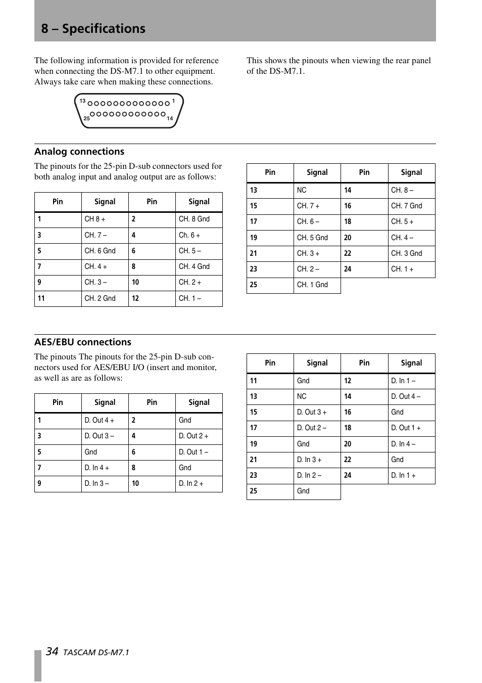 8 – specifications, Analog connections, Aes/ebu connections | Analog connections aes/ebu connections | Tascam DS-M7.1 User Manual | Page 34 / 40