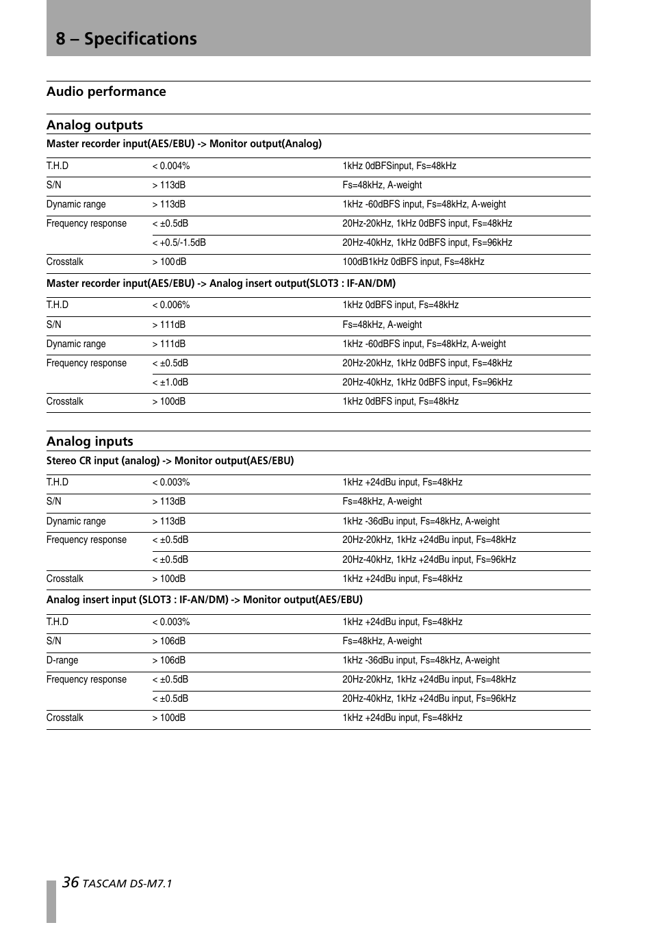 Audio performance, Analog outputs, Analog inputs | Audio performance analog outputs analog inputs, 8 – specifications | Tascam DS-M7.1 User Manual | Page 36 / 40