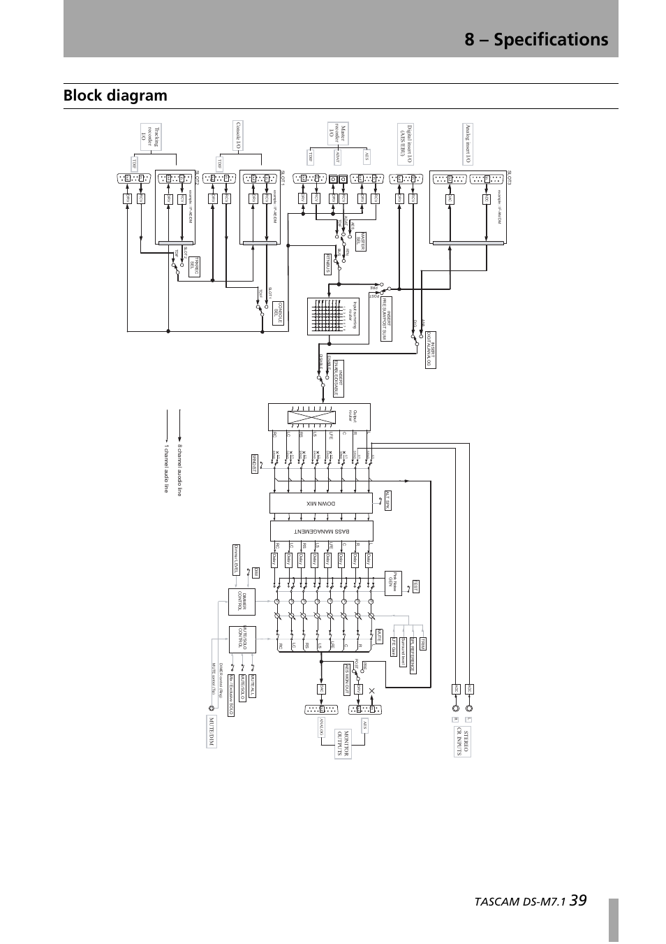 Block diagram, 8 – specifications, 39 block diagram | Tascam ds-m7.1, Change | Tascam DS-M7.1 User Manual | Page 39 / 40