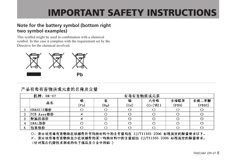 Important safety instructions | Tascam DR-07 User Manual | Page 5 / 96