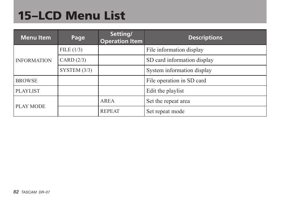 15–lcd menu list, 15–lcd menu list 82 | Tascam DR-07 User Manual | Page 82 / 96