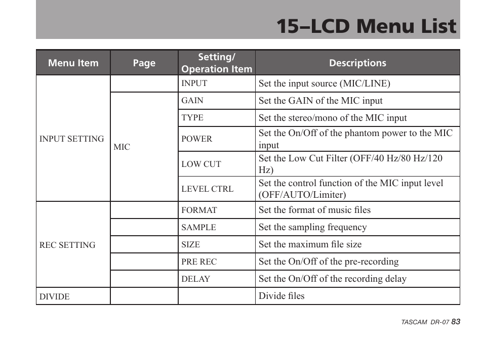 15–lcd menu list | Tascam DR-07 User Manual | Page 83 / 96