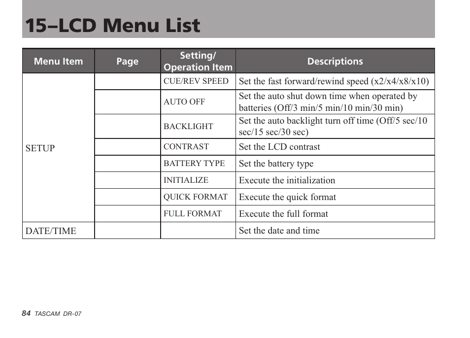 15–lcd menu list | Tascam DR-07 User Manual | Page 84 / 96