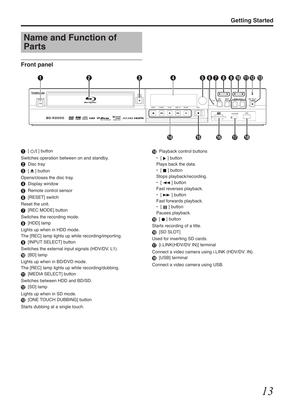 Name and function of parts | Tascam BD-R2000 User Manual | Page 13 / 112