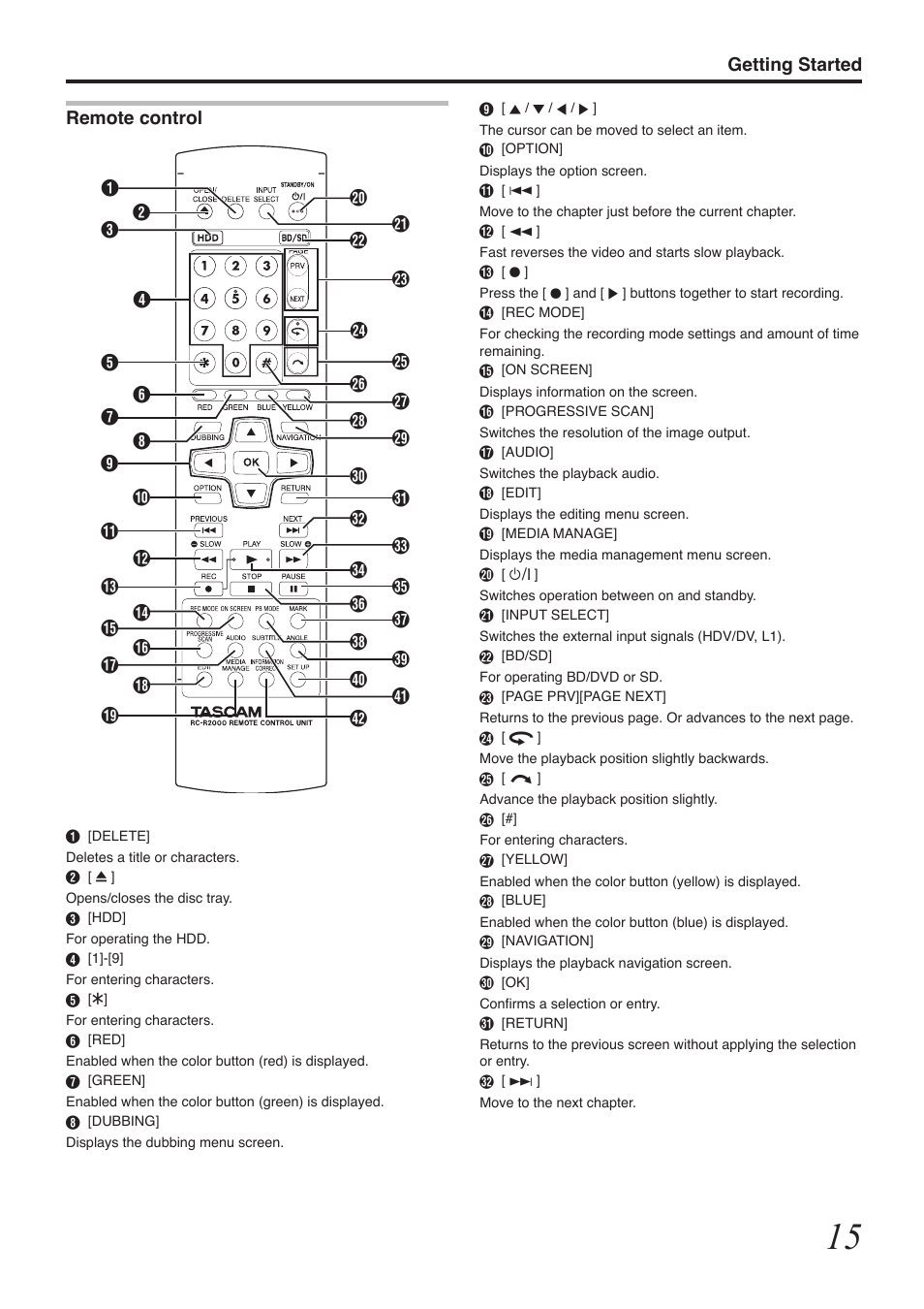 Getting started remote control | Tascam BD-R2000 User Manual | Page 15 / 112