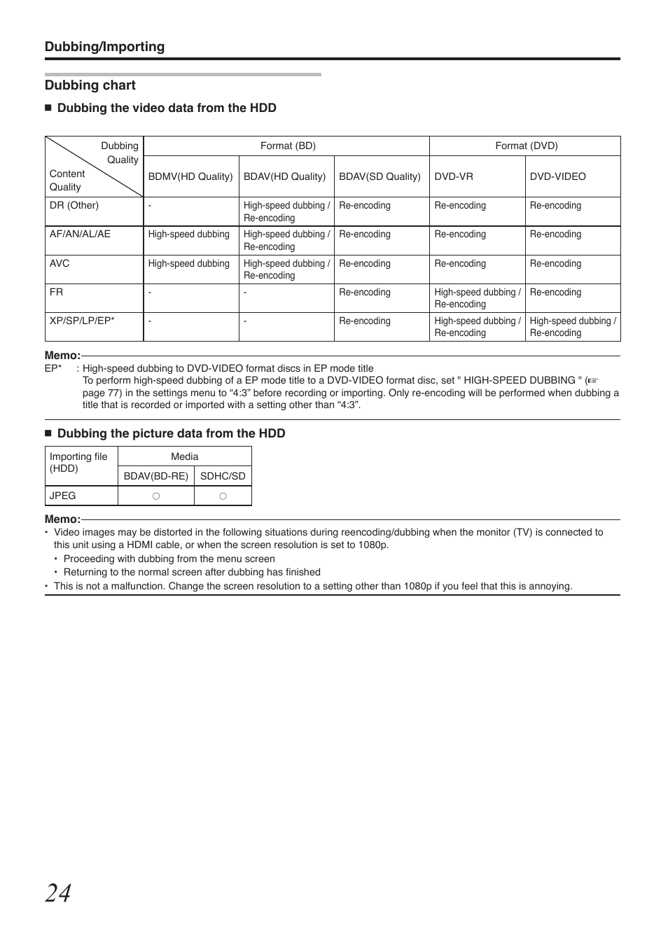 Dubbing/importing dubbing chart | Tascam BD-R2000 User Manual | Page 24 / 112