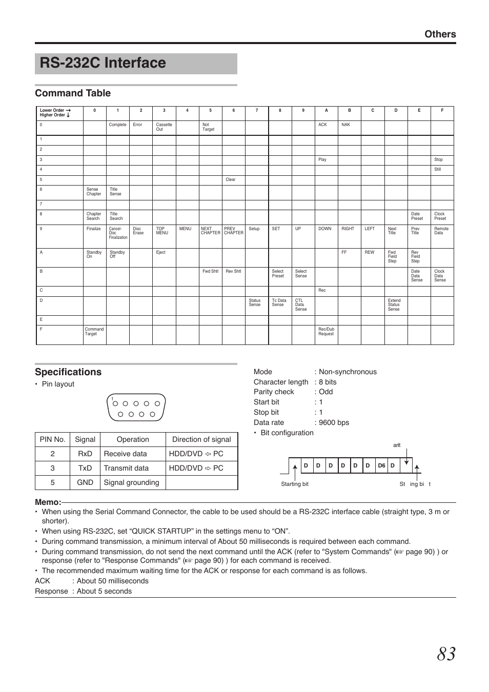 Rs-232c interface, Others, Command table specifications | Tascam BD-R2000 User Manual | Page 83 / 112