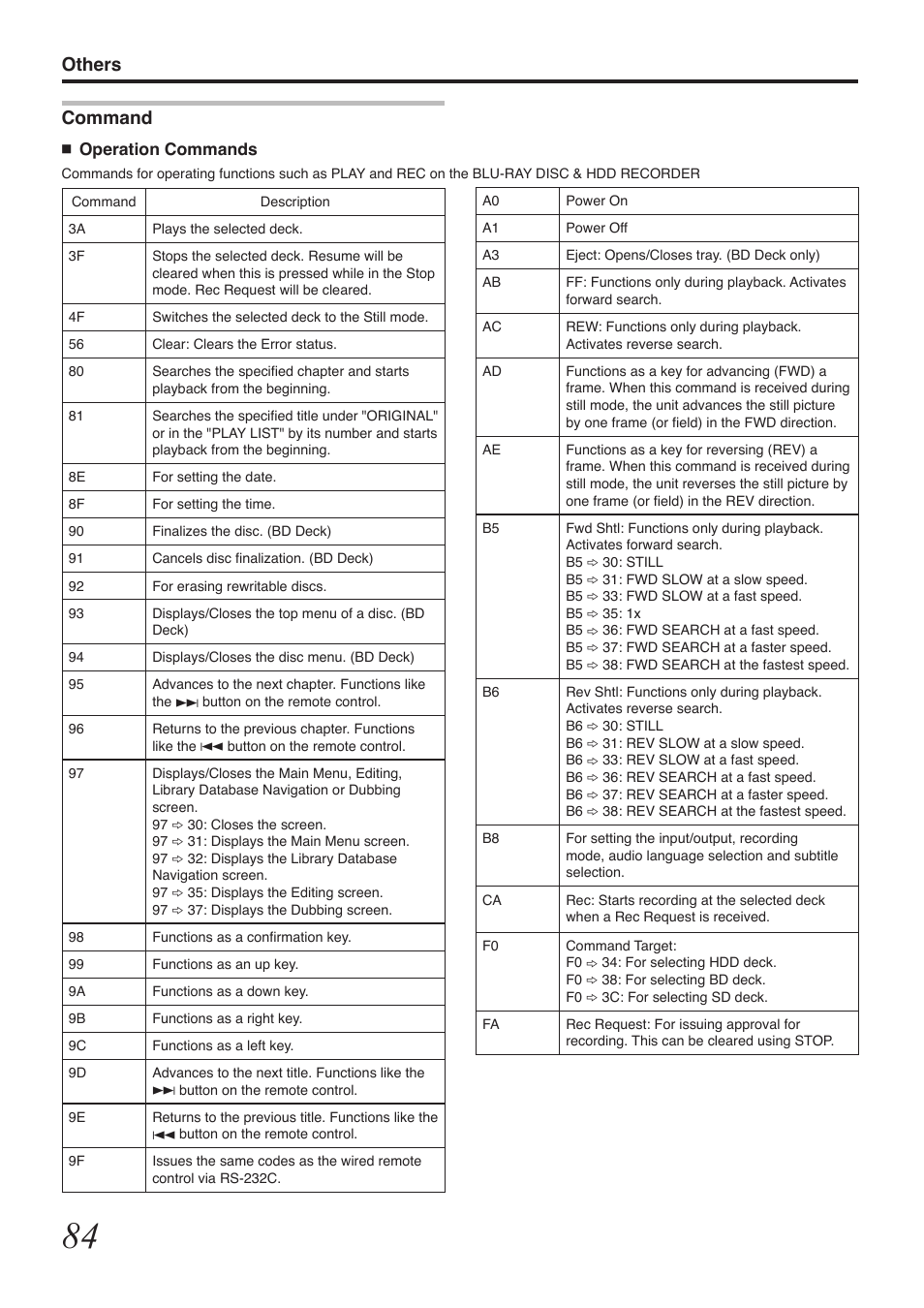 Others command | Tascam BD-R2000 User Manual | Page 84 / 112