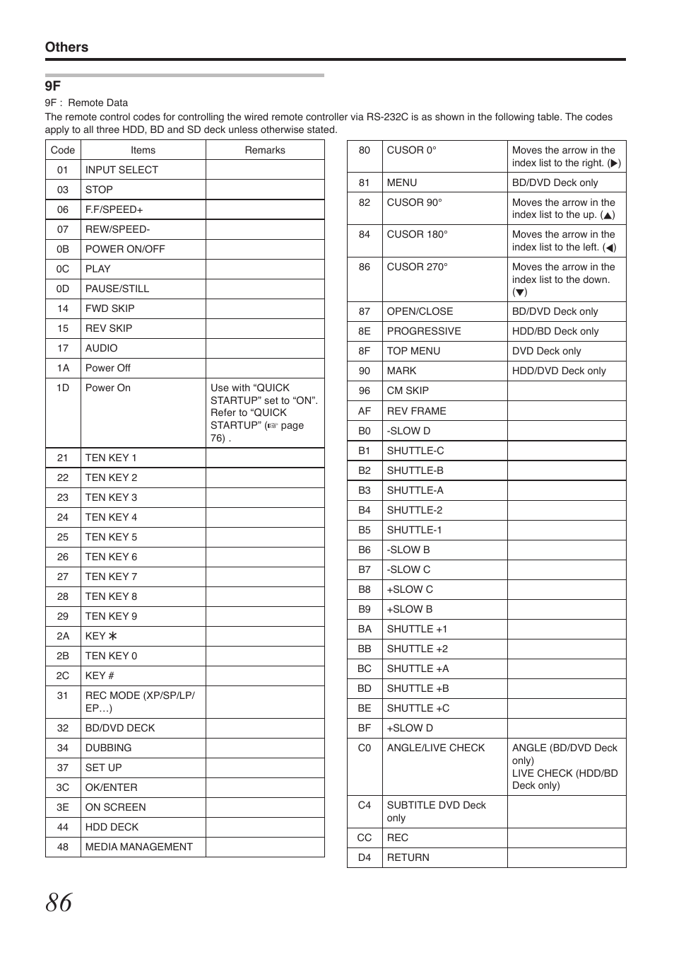 Others 9f | Tascam BD-R2000 User Manual | Page 86 / 112