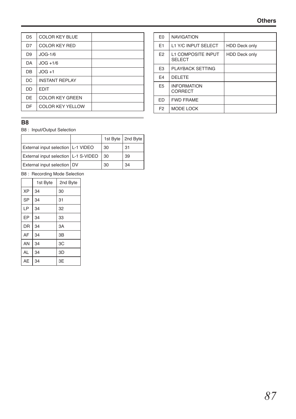 Others | Tascam BD-R2000 User Manual | Page 87 / 112