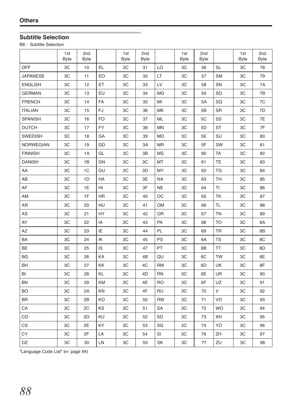 Others subtitle selection | Tascam BD-R2000 User Manual | Page 88 / 112