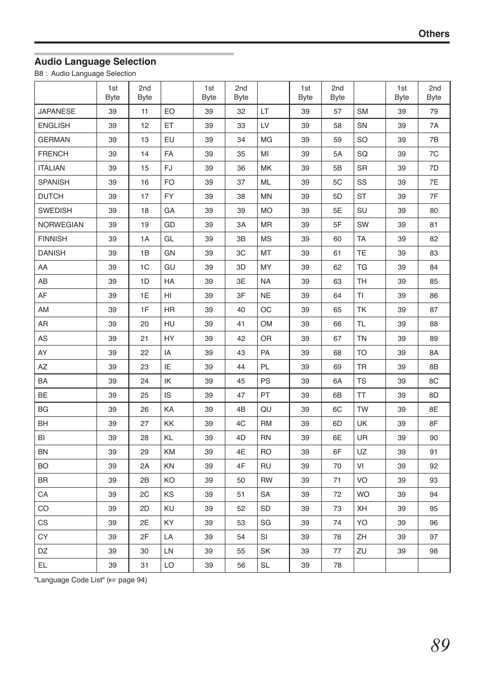 Others audio language selection | Tascam BD-R2000 User Manual | Page 89 / 112