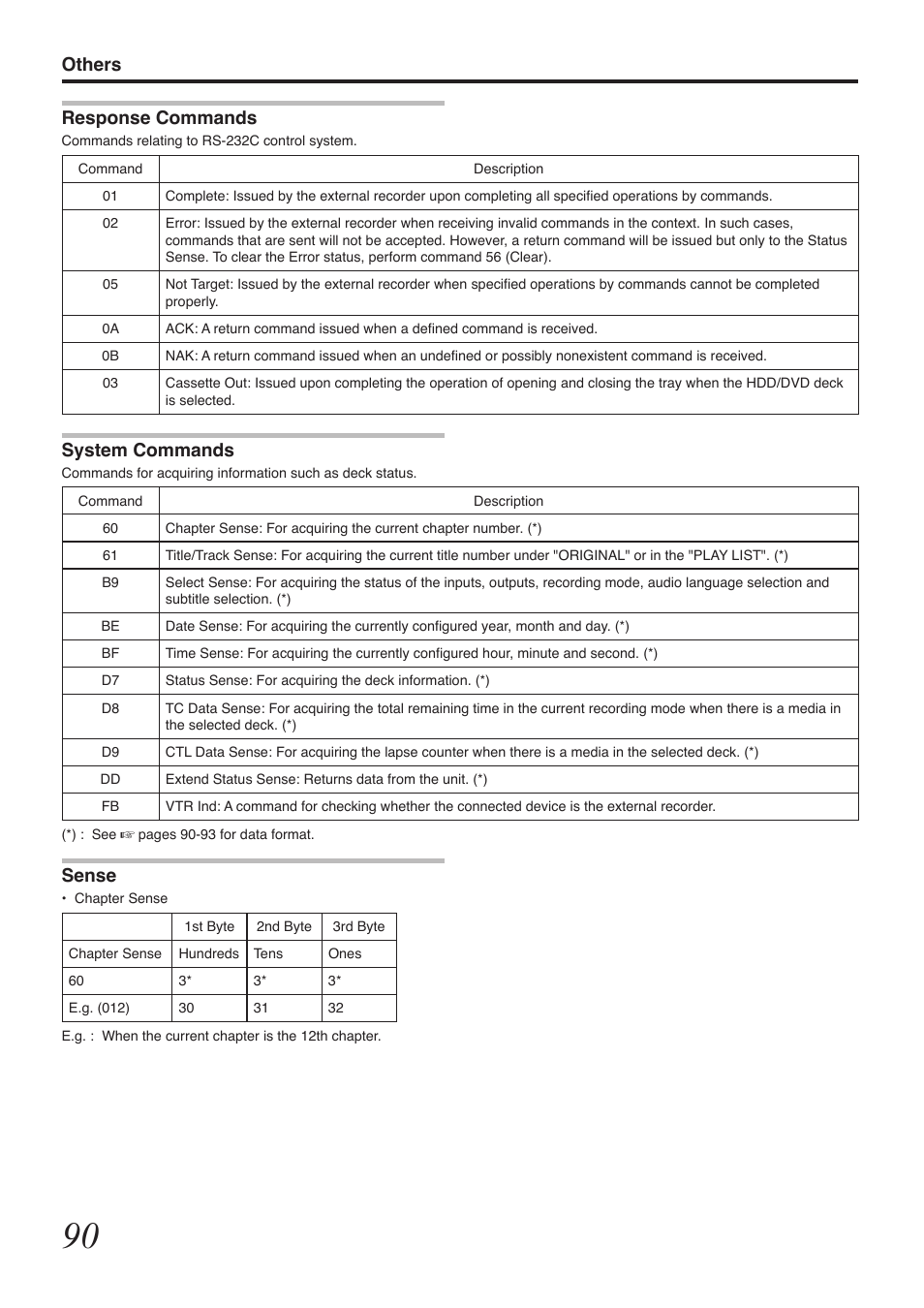 Others response commands, System commands, Sense | Tascam BD-R2000 User Manual | Page 90 / 112
