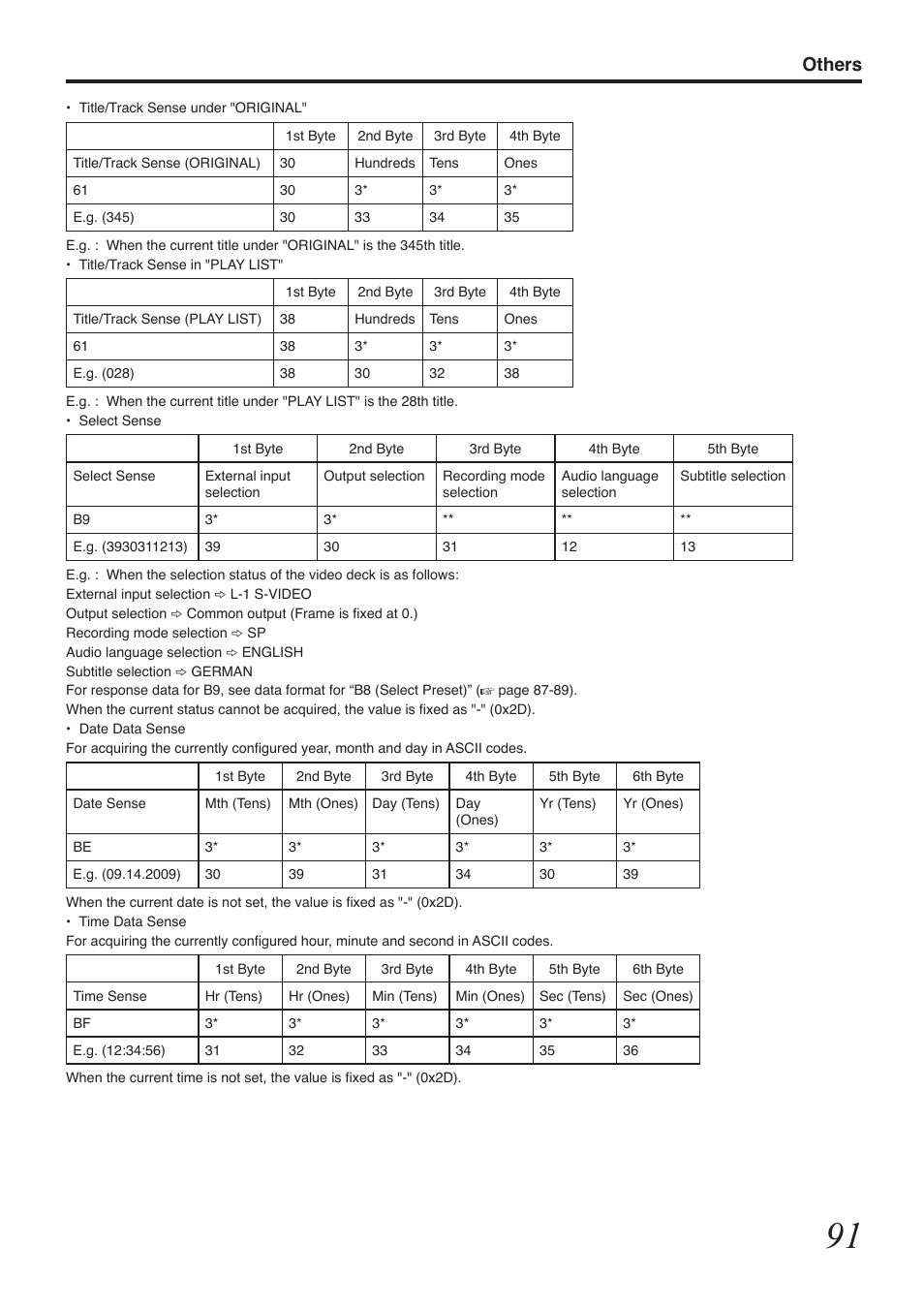 Others | Tascam BD-R2000 User Manual | Page 91 / 112