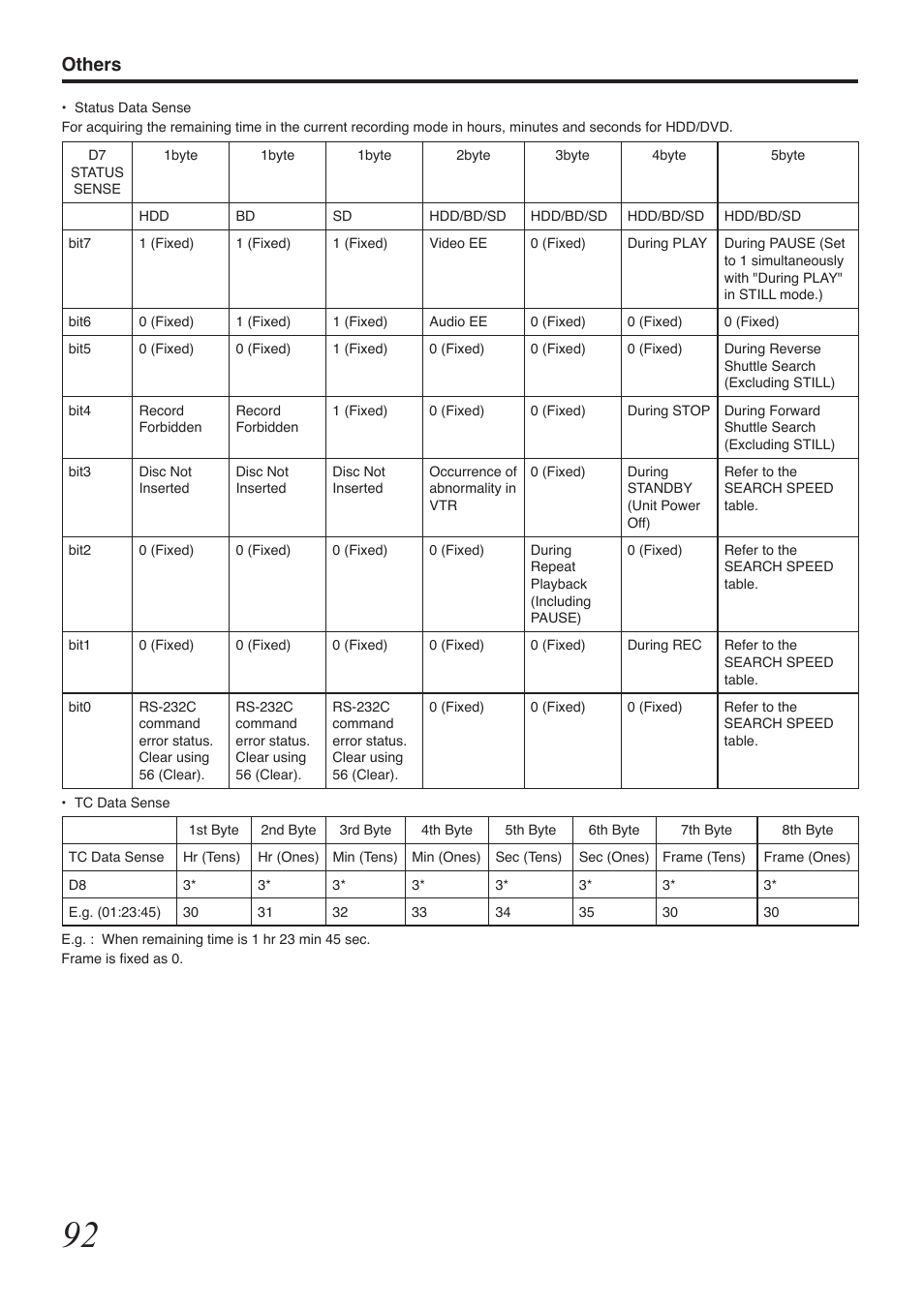 Others | Tascam BD-R2000 User Manual | Page 92 / 112