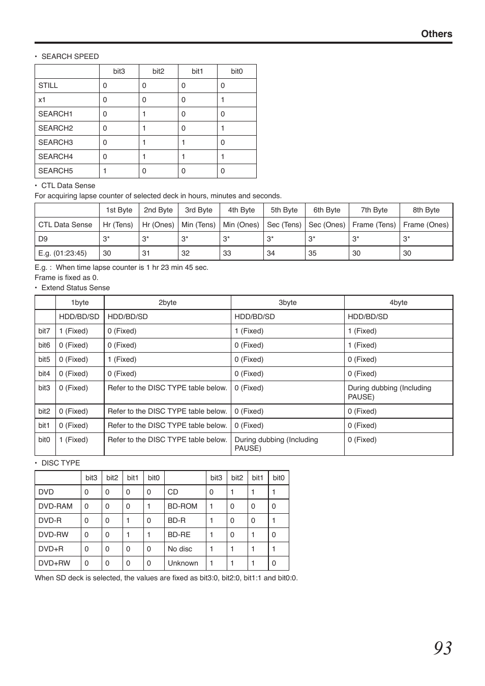 Others | Tascam BD-R2000 User Manual | Page 93 / 112