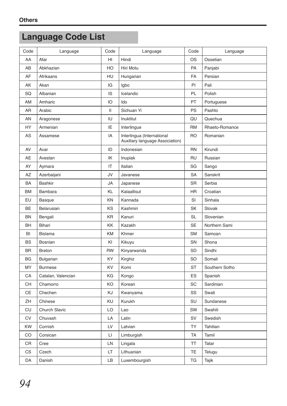 Language code list, Others | Tascam BD-R2000 User Manual | Page 94 / 112