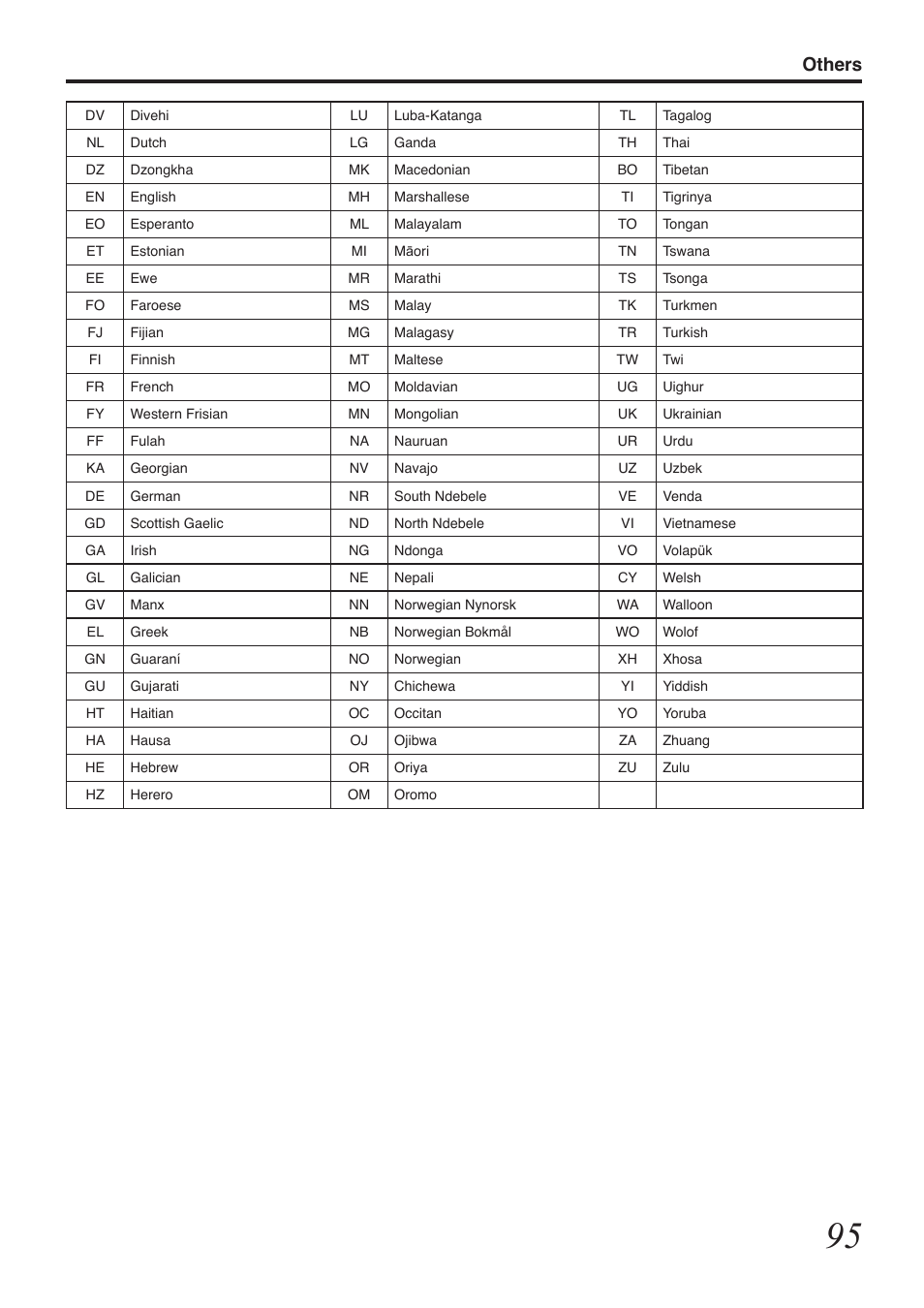 Others | Tascam BD-R2000 User Manual | Page 95 / 112