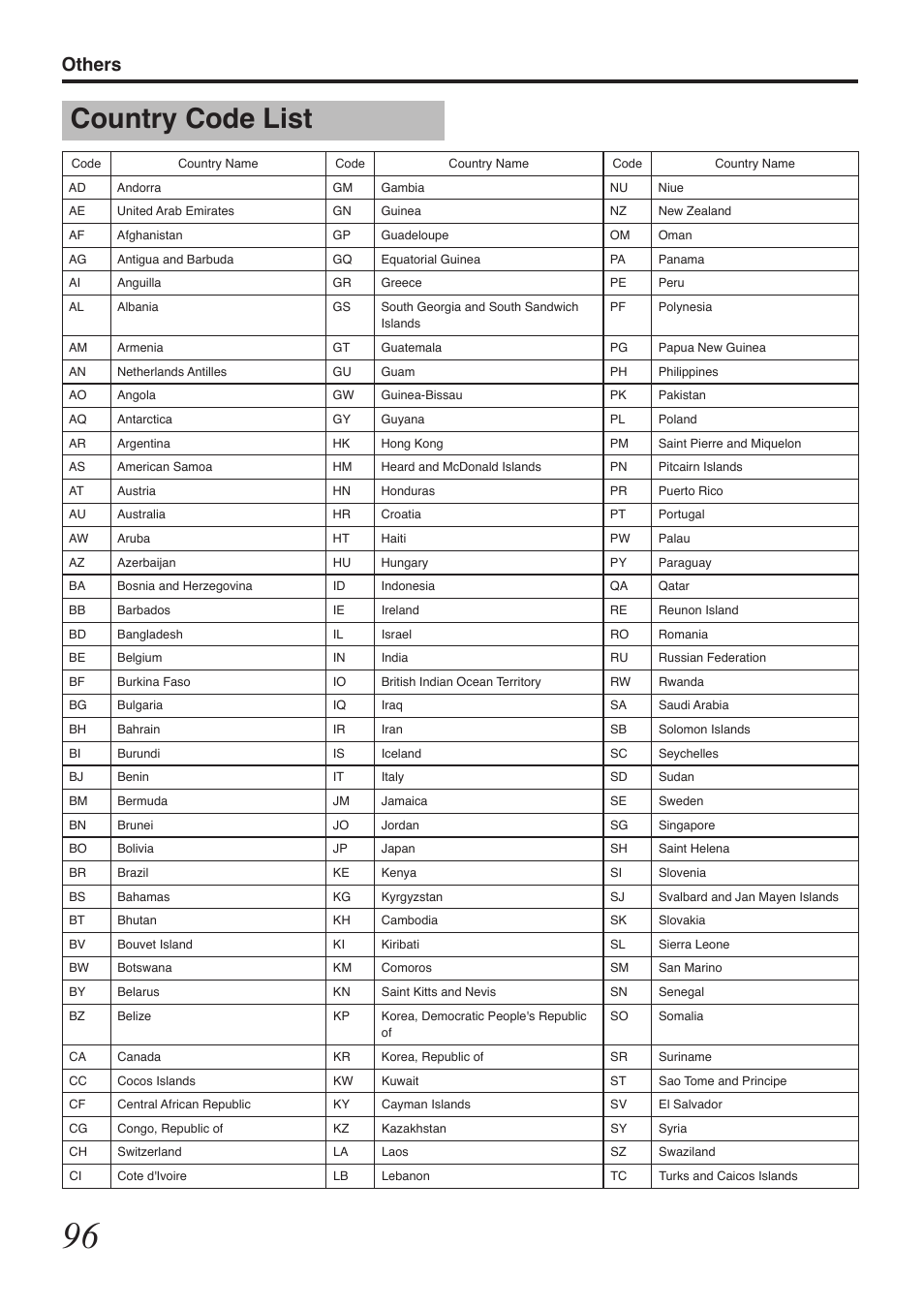 Country code list, Others | Tascam BD-R2000 User Manual | Page 96 / 112