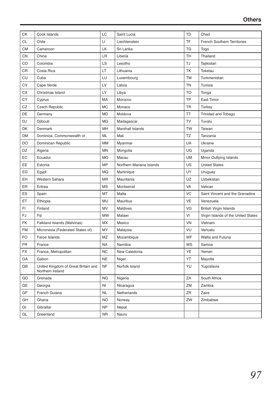 Others | Tascam BD-R2000 User Manual | Page 97 / 112