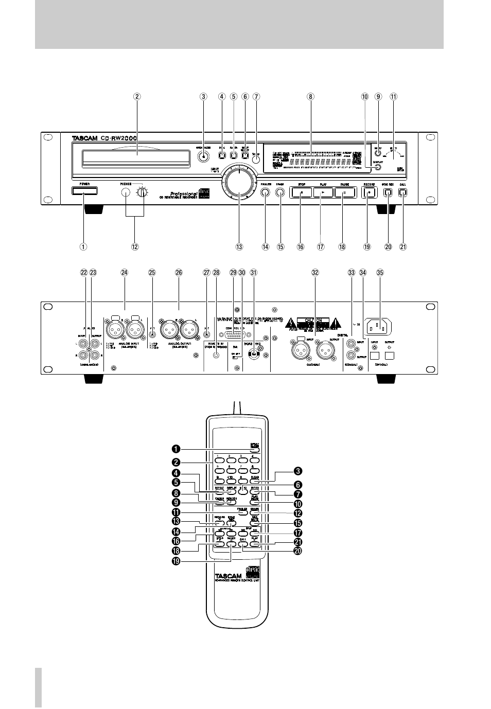 Tascam CD-RW2000 User Manual | Page 10 / 32